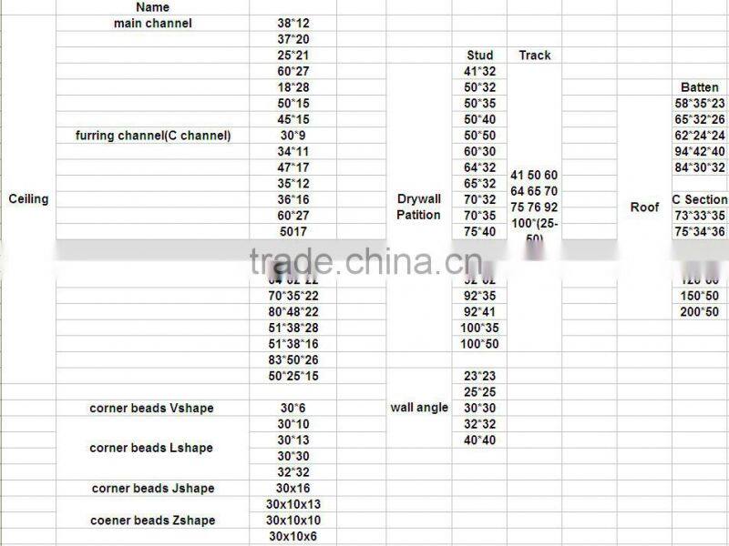 good factory price hot sell t-grid products line