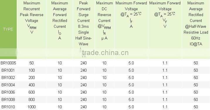 10A SINGLE-PHASE BRIDGE DIODE BR1010