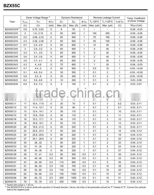 Impatt Diodes BZX55C Series