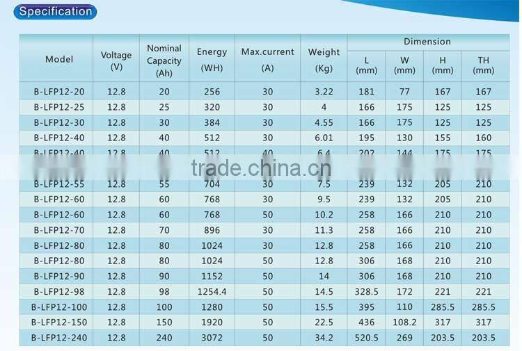 deep cycle Lithium ion 12V 22Ah LiFePO4 lithium ion car battery
