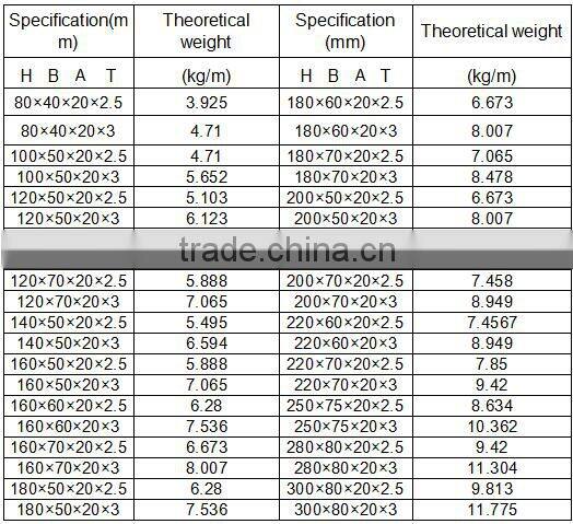C Steel Profile C Channel Profiles