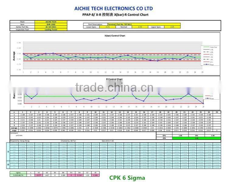 0.187'' Microwave Oven Connectors with Heat Resistance Wires for Home Appliance Wiring Harness