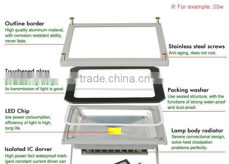 hot sell 120w marine led with CE Rohs