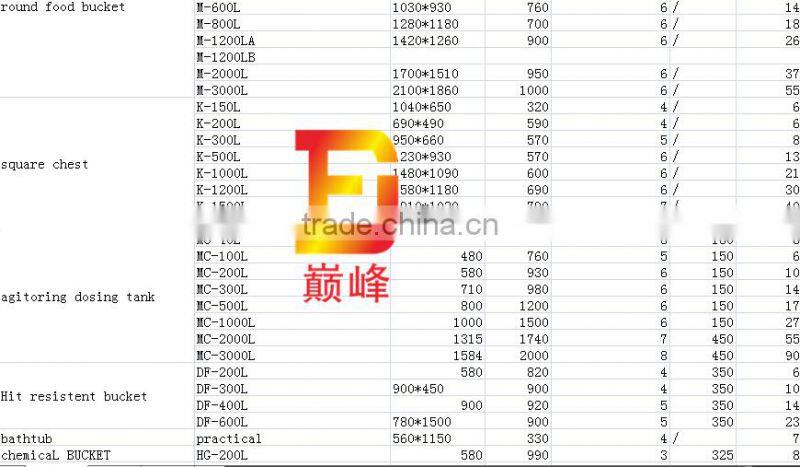 Never to Leak 20000 Litre Water Tank