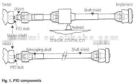 farm machinery harvest 2 Point Tie Guard.