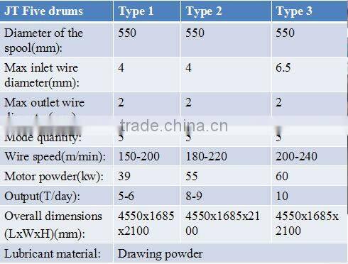 Hot Price Iron Wire Drawing Machine