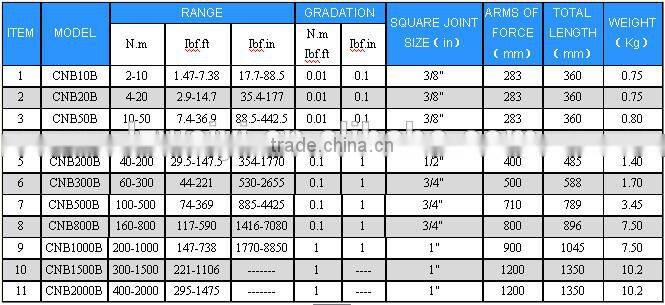 CNB XXB Series of USB Interface electric torque wrench (Accuracy Class:+/-1%)