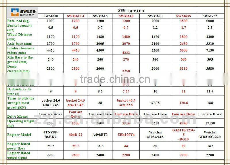 chinese wheel loader manufacturers