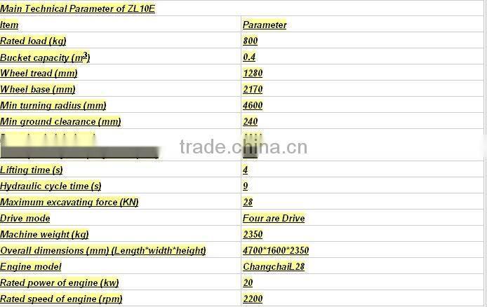0.8 ton wheel loader ZL10E with CE