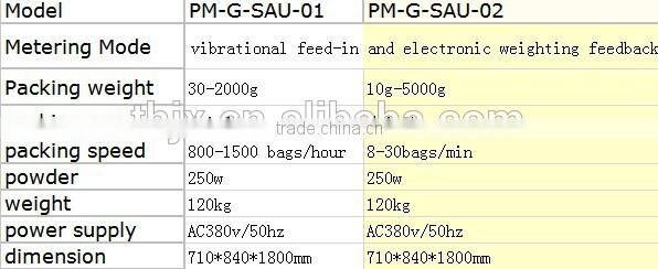 nuts granule weighing and packing machine