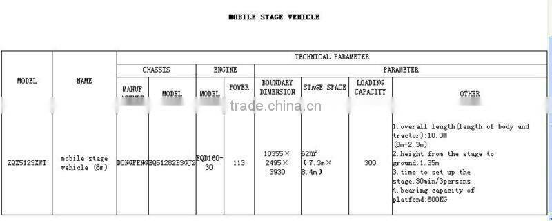 Top model Mobile stage semi-trailer 8M