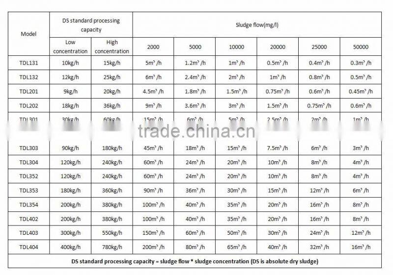 what are centrifuges