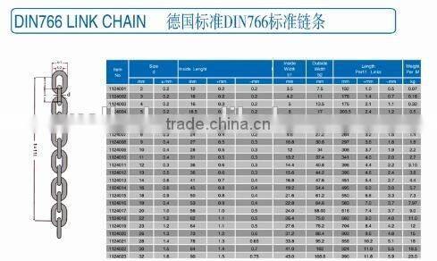 Galvanized Short DIN766 Link chain