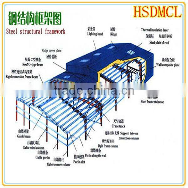 China light frame steel fabrication warehouse and plant