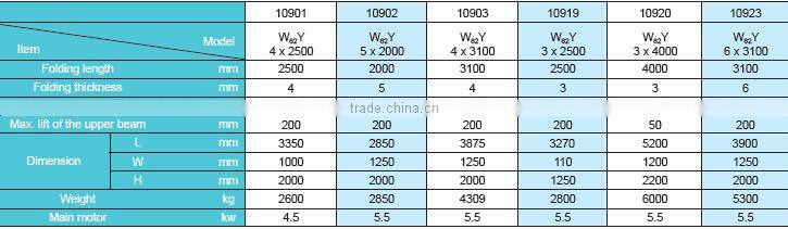 hydraulic sheet folder machine