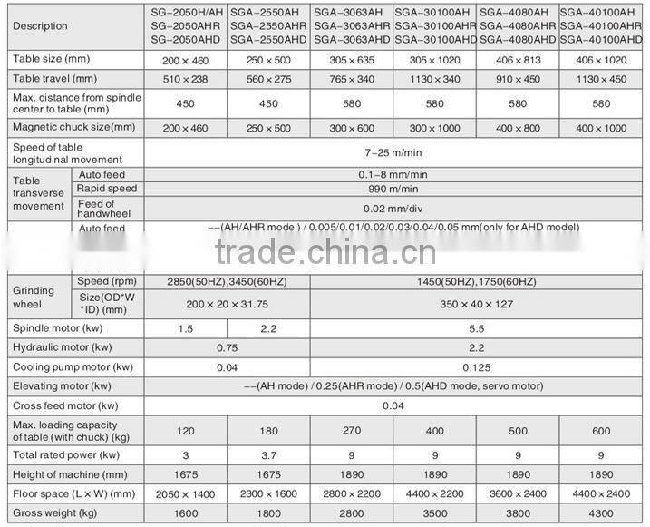 SG SGA Saddle Moving Surface Grinding Machine, table size 200x460 250x500 305x635 305x1020 406x813 406x1020mm