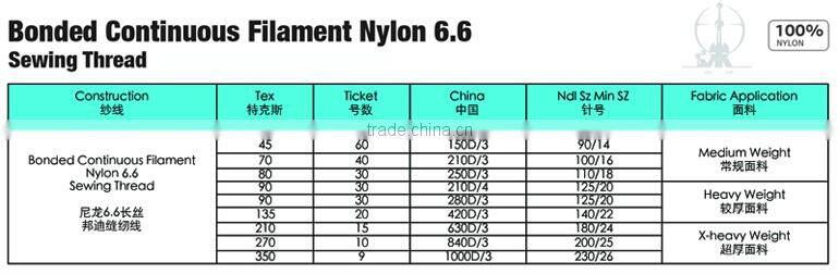 Wholesale bonded continuous filament nylon 6.6 manufacturers industrial sewing thread