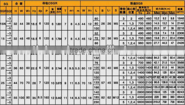 High precision dual axis linear block SGB15UU-4