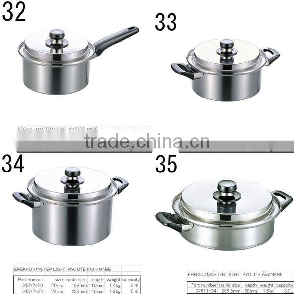 High quality and Easy to use Deep fryer pan at reasonable prices small lot order available