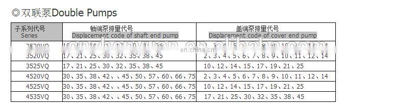 Vickers double vane pump  2520 3520VQ 3525VQ 4520VQ 4535VQ