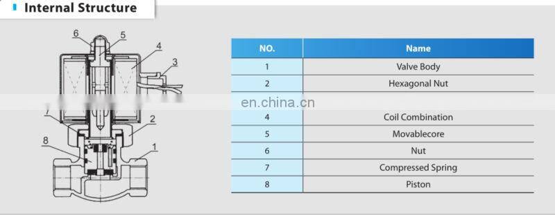 US(2L)-15 1/2" 2/2Way Steam Brass pneumatic solenoid valve