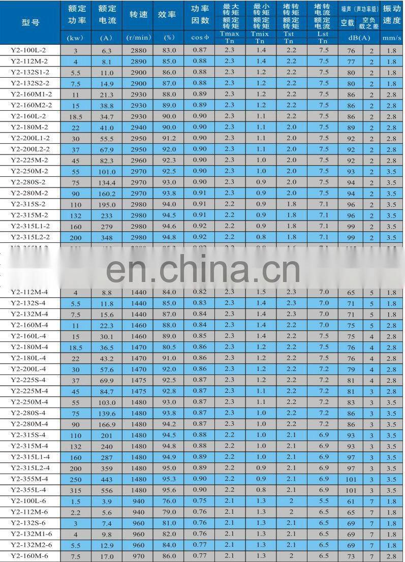 ic411 cooling three phase motor
