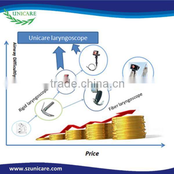 Little animal gastroscope bronchoscope3.8mm portable flexible reusable video veterinary endoscope