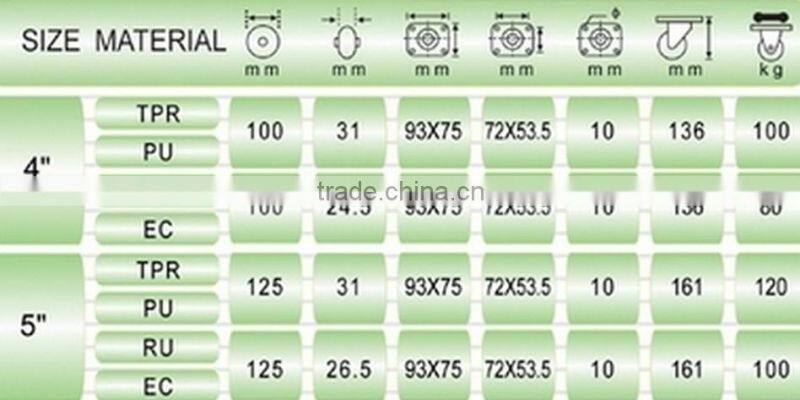 Caster Wheels Heavy Duty Medical Bed Caster Medical Caster