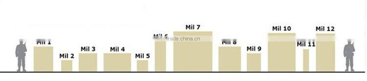 welded hesco bastion blast wall/military hesco barrier for sale/hesco retaining wall