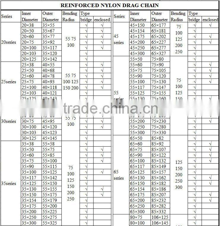 Weight Bearing nylon cable tray chain/ cable drag chain