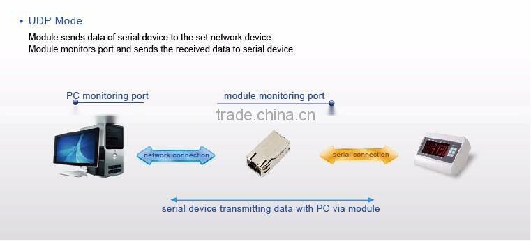 USR-K3 High Performance Super Port Serial TTL to Ethernet/RJ45 Module withe Cortex M4 Support Upgrade Firmware via Network