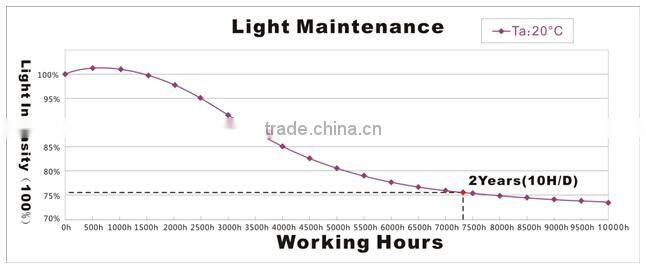 smd2835 module led lighting ce rohs backlight led sign module