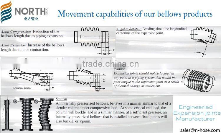 Universal Lateral Tied Expansion Joint with welding ends