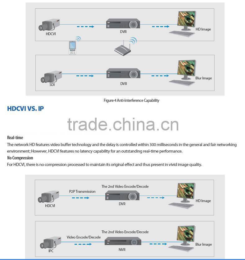 Dahua 720P real time HD CVI camera outdoor bullet camera