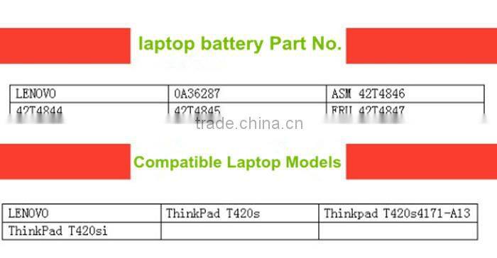 replacement laptop battery for Lenovo Thinkpad T420s T420si 42T4846 42T4847