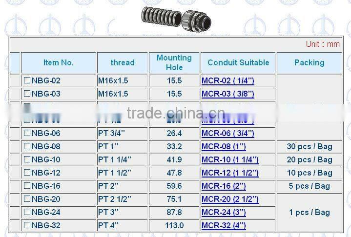 KSS Metal Flexible conduit Adaptor (Control Box Adaptor)