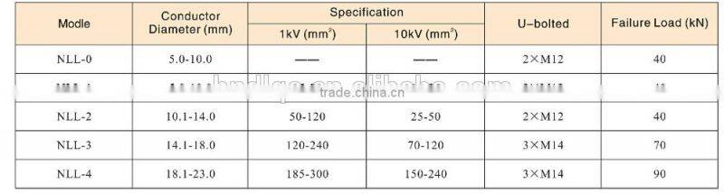 NLL- bolt type hot-dip galvanized Stainless steel Strain Clamps