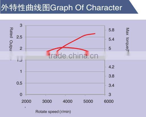ohv vertical shaft engine