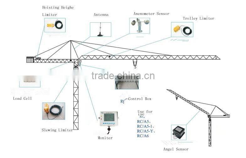 RC/A5-I Tower Crane safety protecting control system