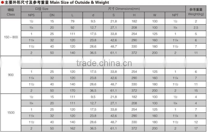 gate valves forged steel socket-welding end