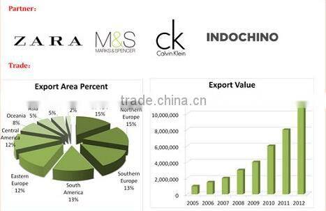 100% cotton lace sleeveless shirt ,lady blouse lace cotton shirt wholesaler .