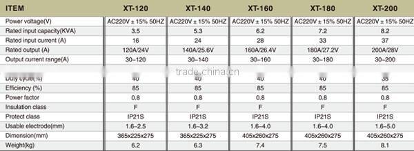 Factory popular competitive price IGBT DC Inverter MMA Welding Machine XT-200