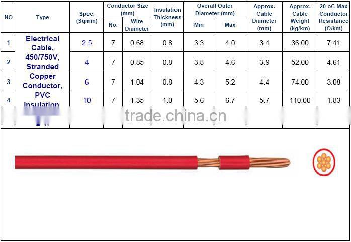 Flexible Electric Wire Cable,House Wire