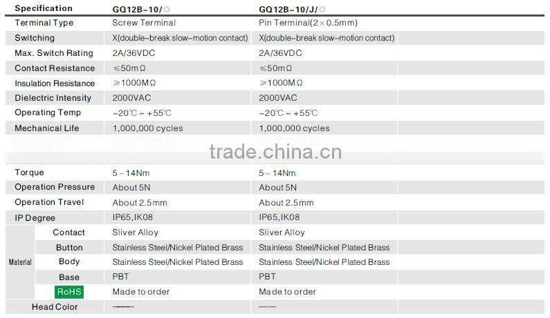 ONPOW Push button switch price(8mm,12mm,16mm,CE,ROHS,REECH,IP65 OR IP67,Anti-vandal)