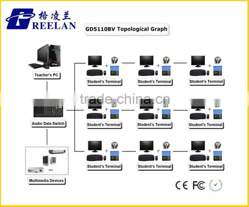 Best Selling Educational Equipment Digital Language Lab Equipment System GD5110BV College and University Multi Intercom System
