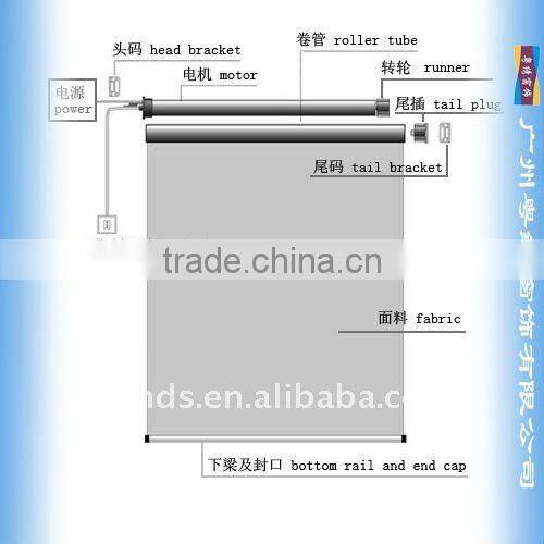 Electric Rails Curtains