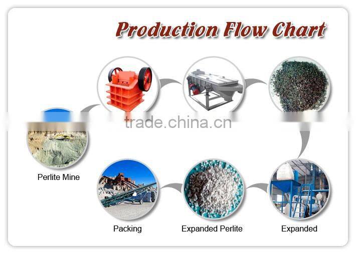 Expanded perlite powder insulation