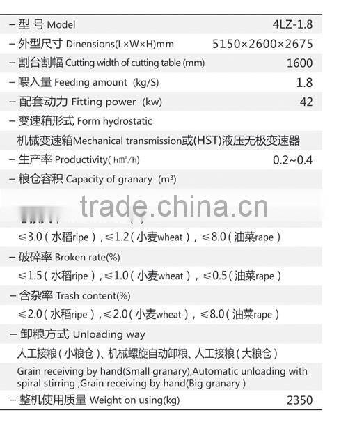 Liulin 4LZ-1.8 mini grain harvester