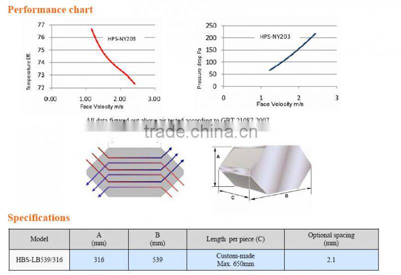 Hexagonal aluminum cross-counterflow heat exchanger for air conditioning system