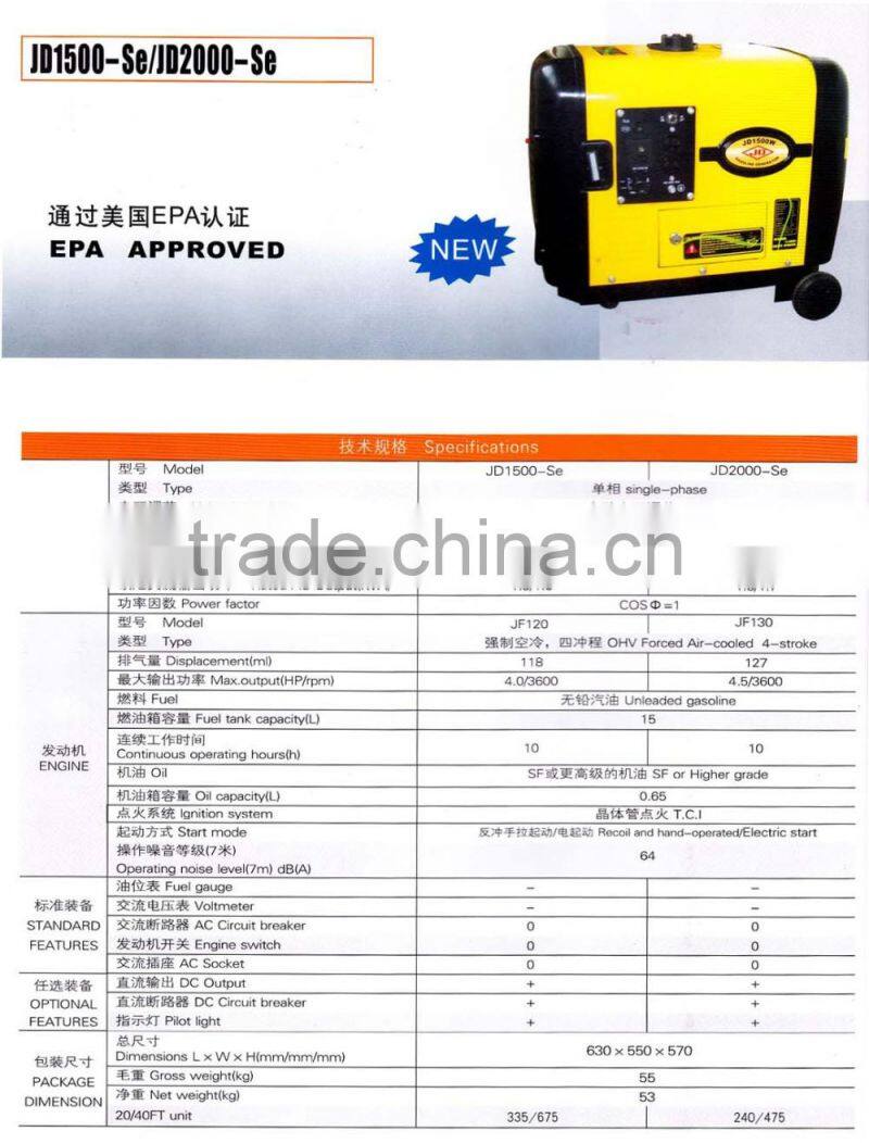 1.5kw/4hp single-phase gasoline generator engine